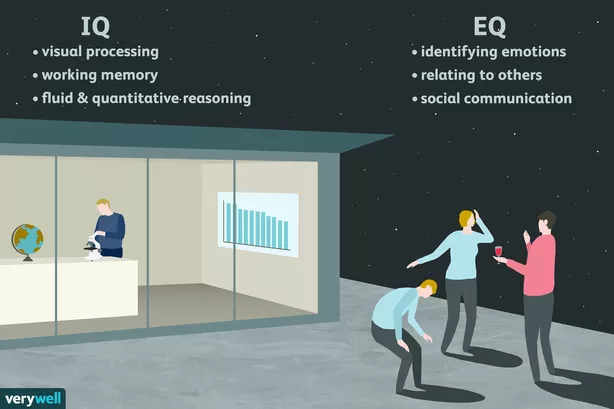 EQ vs IQ chart